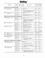 Holley Kits and Parts 1971 027.jpg